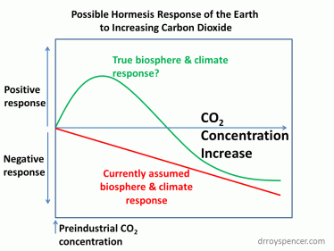 Hormesis Chart 1