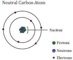Carbon Atom Diagram