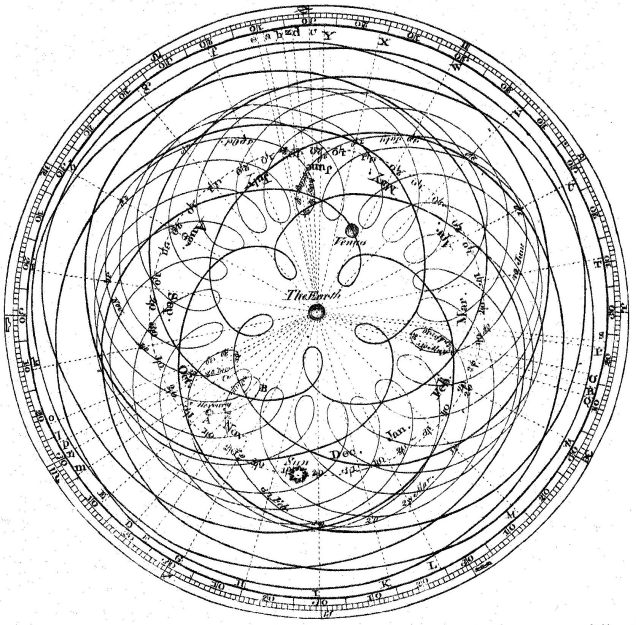 The apparent movement of sun and planets with Earth as center Giovanni Domenico Cassini, 1625–1712 