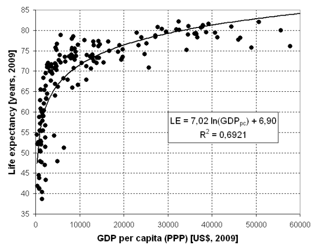 LifeExpectancy_GDPperCapita - wiki